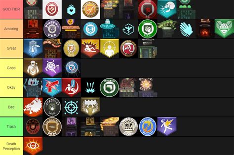 perks bo2 zombies|cod zombies perk tier list.